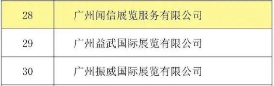 喜訊！聞信展覽入選廣東省會展百強企業(yè)！